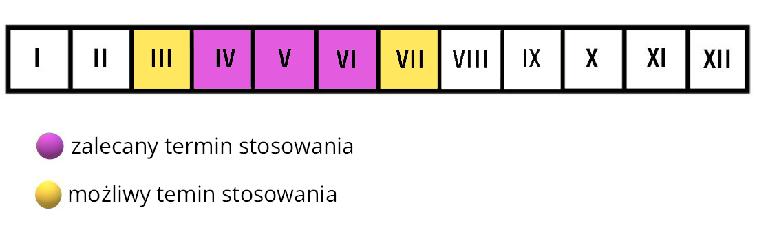 Nawóz do róż krystaliczny termin stosowania 